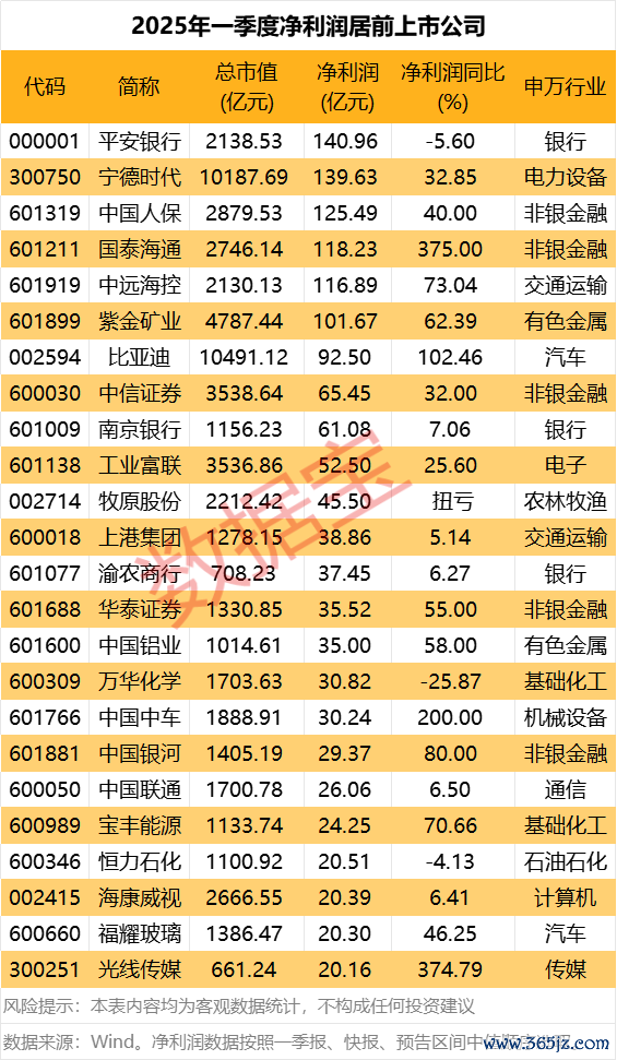 鸿岳资本 今年一季度上海对东盟进出口总值同比增长7.1%