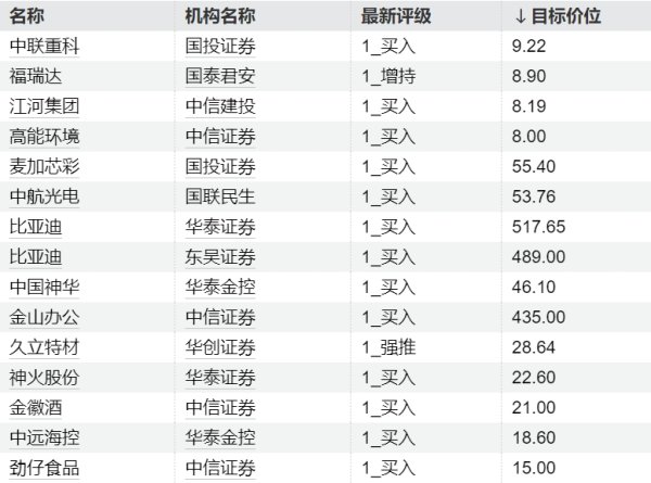 公富网配资 今日这些个股异动 主力加仓交通运输、非银金融股