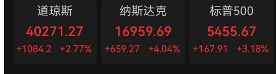 凯狮优配 刚刚，美股美债美元一起大涨，中国资产也在飙升！特朗普关税表态大幅软化，财长也放话安抚市场，黄金却“跌麻了”