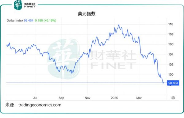 广瑞网  美联储：何以牵一发而动全球？