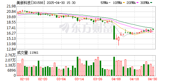 思考资本 美新科技：2025年一季度净利润1615万元