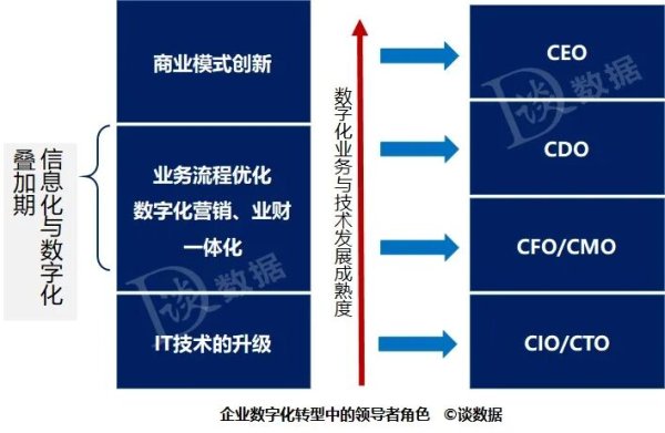 芒果配资 企业数字化转型：IT领导的十大使命